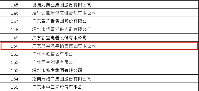 开门红丨开云手机站官方版网站登录入口-开云(中国)荣登广东企业500强等三大榜单(图2) 开门红丨开云手机站官方版网站登录入口-开云(中国)荣登广东企业500强等三大榜单(图2)