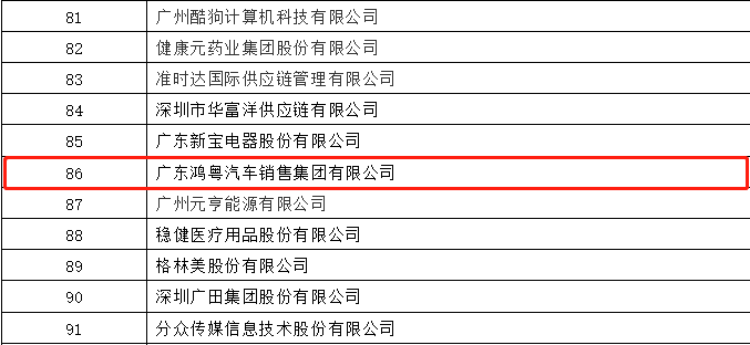 开门红丨开云手机站官方版网站登录入口-开云(中国)荣登广东企业500强等三大榜单(图3) 开门红丨开云手机站官方版网站登录入口-开云(中国)荣登广东企业500强等三大榜单(图3)