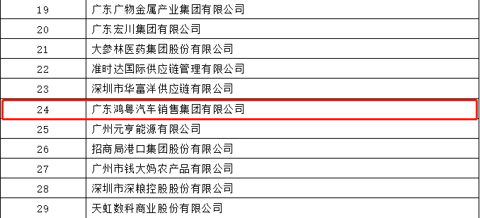 开门红丨开云手机站官方版网站登录入口-开云(中国)荣登广东企业500强等三大榜单(图4) 开门红丨开云手机站官方版网站登录入口-开云(中国)荣登广东企业500强等三大榜单(图4)