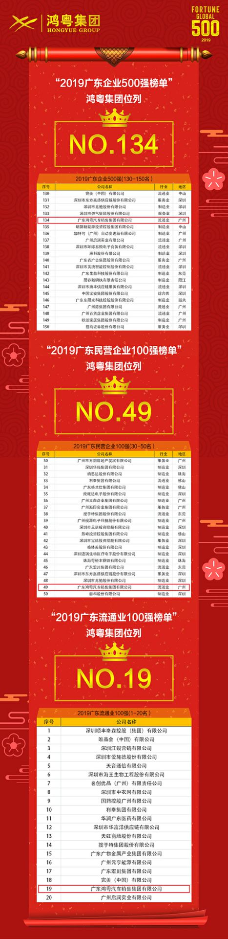 喜讯!开云手机站官方版网站登录入口-开云(中国)上榜广东企业500强等三大榜单(图4) 喜讯!开云手机站官方版网站登录入口-开云(中国)上榜广东企业500强等三大榜单(图4)
