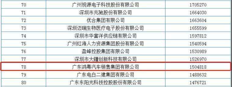 喜报丨开云手机站官方版网站登录入口-开云(中国)荣获2020广东省民营企业百强(图2) 喜报丨开云手机站官方版网站登录入口-开云(中国)荣获2020广东省民营企业百强(图2)